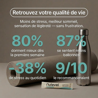 Nulevel™ Équilibre Cortisol