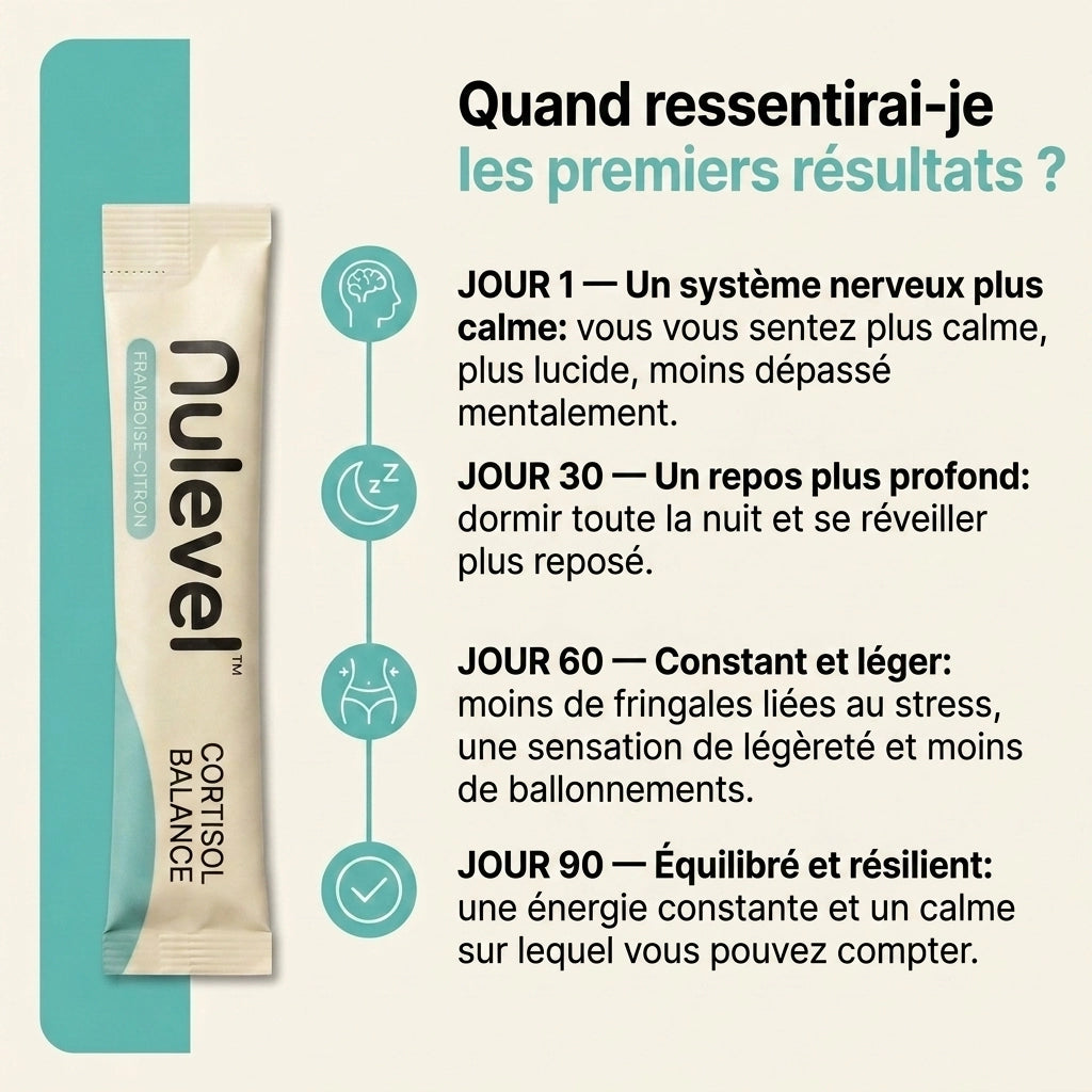 Nulevel™ Équilibre Cortisol