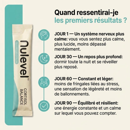 Nulevel™ Équilibre Cortisol