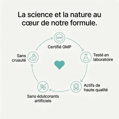 Nulevel™ Équilibre Cortisol