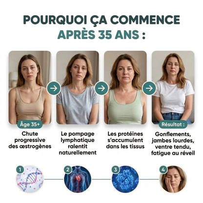 Drainant Lymphatique Lymphéa by FitSlim
