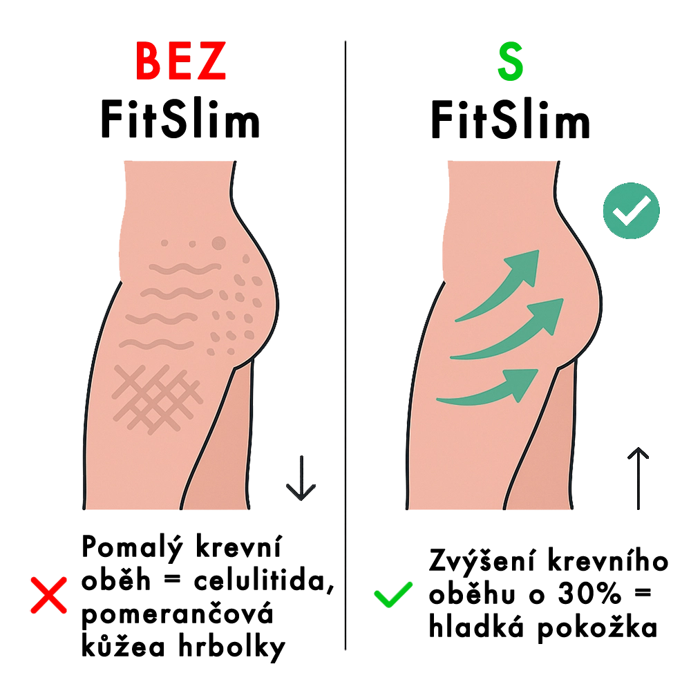 Legíny FitSlim 3D zeštíhlující