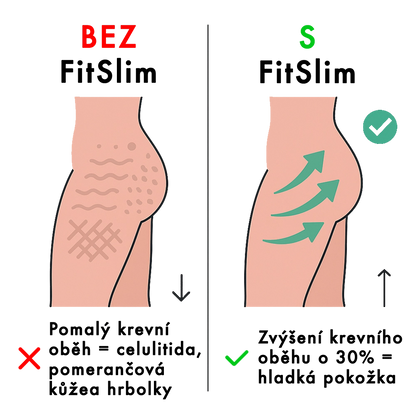 Legíny FitSlim 3D zeštíhlující